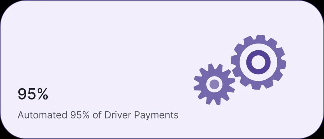 95% of driver payments automated