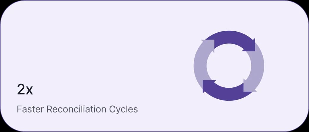 2x faster reconciliation cycles